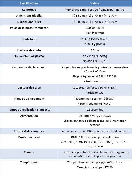 tableau