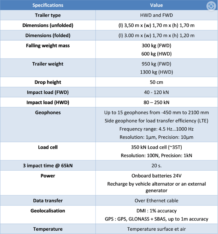 technical characteristics